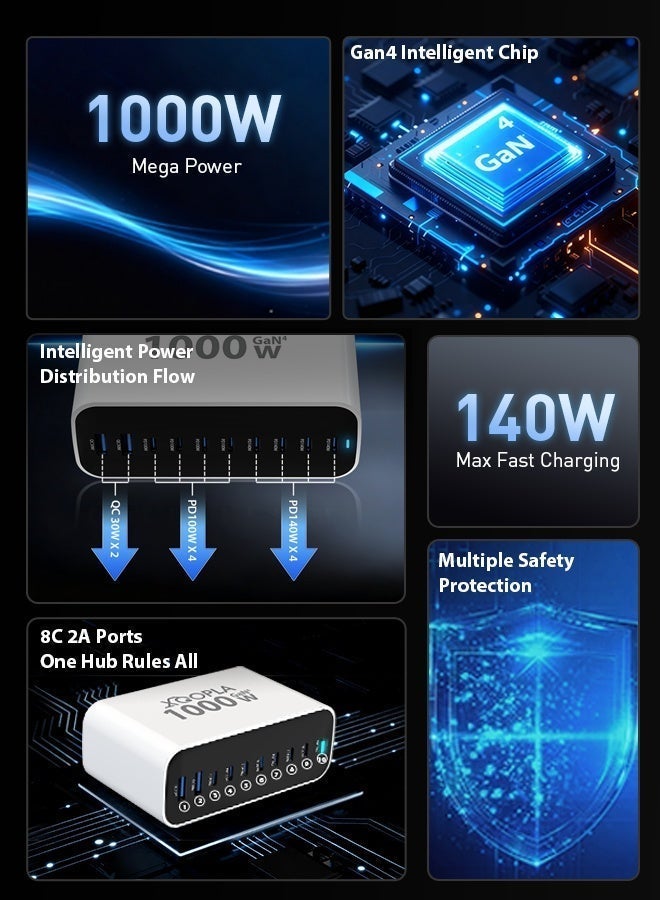 Xoopla 1000W USB C Charger Fast Charging Station, 10 Port Type C Wall Charger Power Adapter Plug Cube With PD 100W Data Cable/Advanced GaN Technology, Desktop Laptop Charger Compatible for iPhone 17/16 Series, MacBook Pro/Air, iPad Pro, Dell XPS, Samsung S25/S24, Huawei, Xiaomi, Vivo and More - Image 4